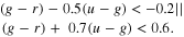 Equation or symbol description not available