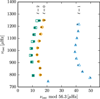 Figure 12. Refer to the following caption and surrounding text.