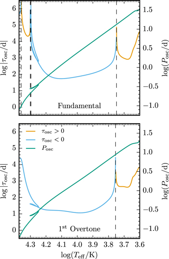 Figure 13. Refer to the following caption and surrounding text.