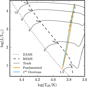 Figure 14. Refer to the following caption and surrounding text.