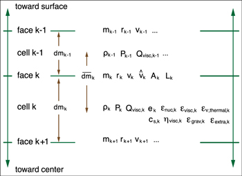 Figure 15. Refer to the following caption and surrounding text.