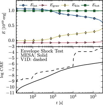 Figure 17. Refer to the following caption and surrounding text.