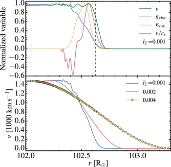 Figure 18. Refer to the following caption and surrounding text.