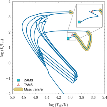 Figure 1. Refer to the following caption and surrounding text.