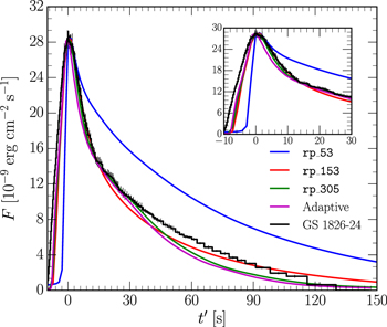Figure 22. Refer to the following caption and surrounding text.