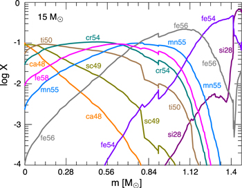 Figure 27. Refer to the following caption and surrounding text.
