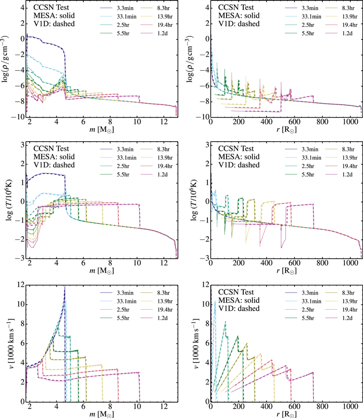 Figure 28. Refer to the following caption and surrounding text.