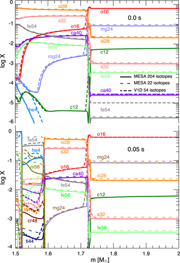 Figure 29. Refer to the following caption and surrounding text.