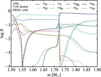 Figure 31. Refer to the following caption and surrounding text.