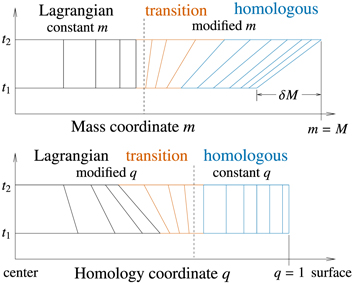 Figure 32. Refer to the following caption and surrounding text.