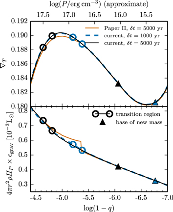 Figure 33. Refer to the following caption and surrounding text.