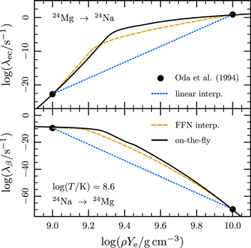 Figure 34. Refer to the following caption and surrounding text.