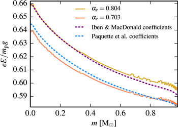 Figure 39. Refer to the following caption and surrounding text.