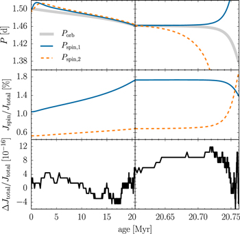 Figure 3. Refer to the following caption and surrounding text.