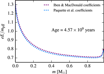Figure 40. Refer to the following caption and surrounding text.
