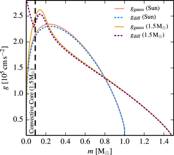 Figure 41. Refer to the following caption and surrounding text.