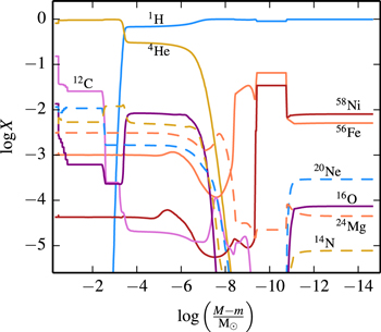 Figure 42. Refer to the following caption and surrounding text.