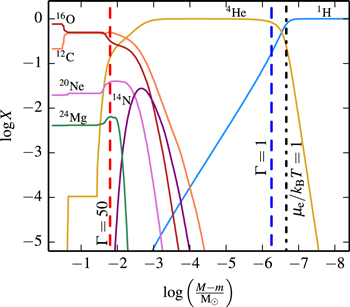 Figure 43. Refer to the following caption and surrounding text.