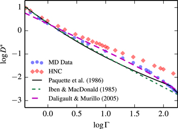 Figure 44. Refer to the following caption and surrounding text.