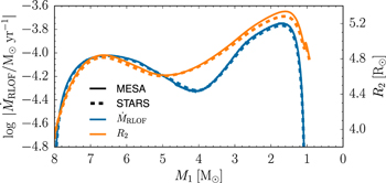 Figure 4. Refer to the following caption and surrounding text.