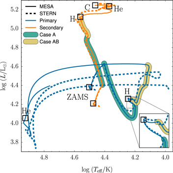 Figure 6. Refer to the following caption and surrounding text.