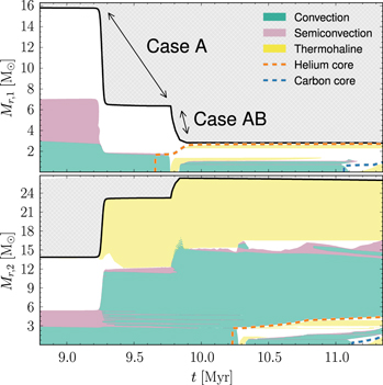 Figure 7. Refer to the following caption and surrounding text.