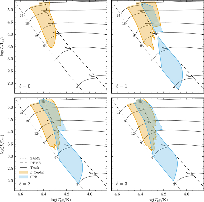 Figure 9. Refer to the following caption and surrounding text.