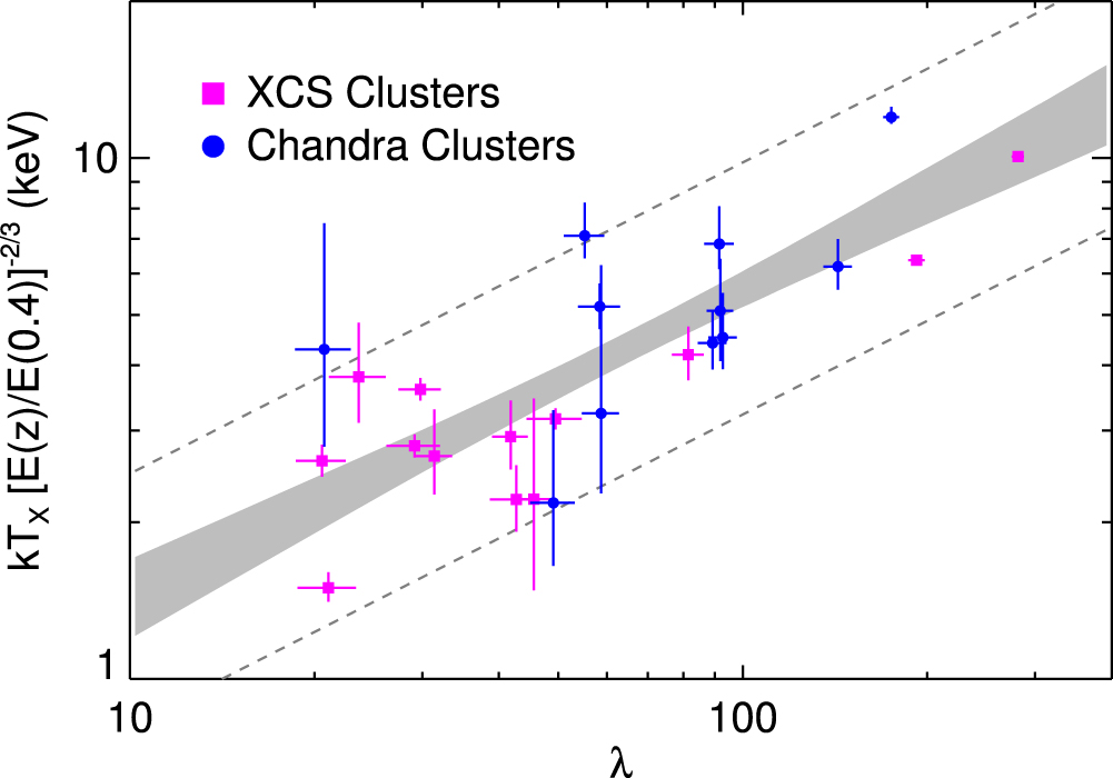 THE REDMAPPER GALAXY CLUSTER CATALOG FROM DES SCIENCE VERIFICATION DATA