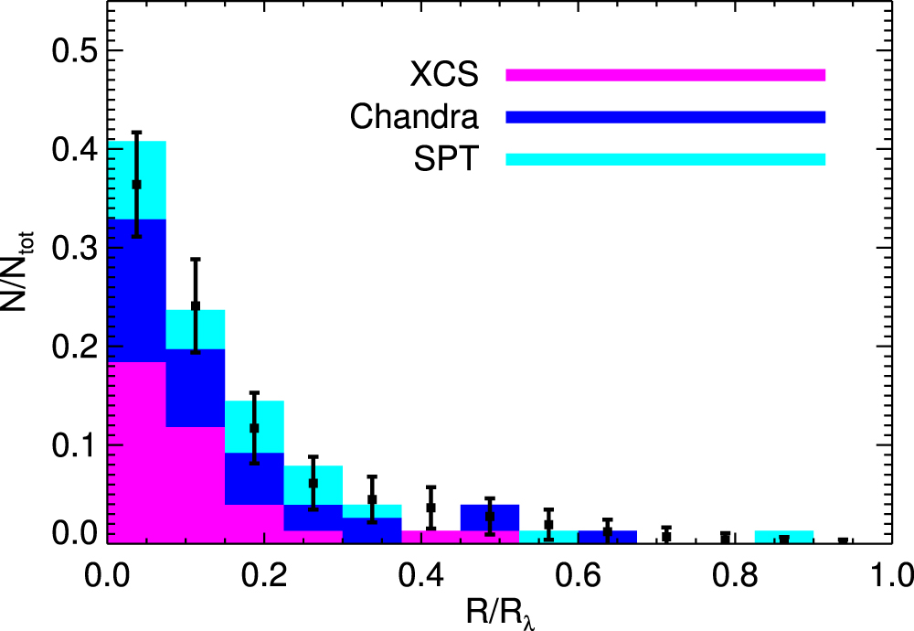THE REDMAPPER GALAXY CLUSTER CATALOG FROM DES SCIENCE VERIFICATION DATA