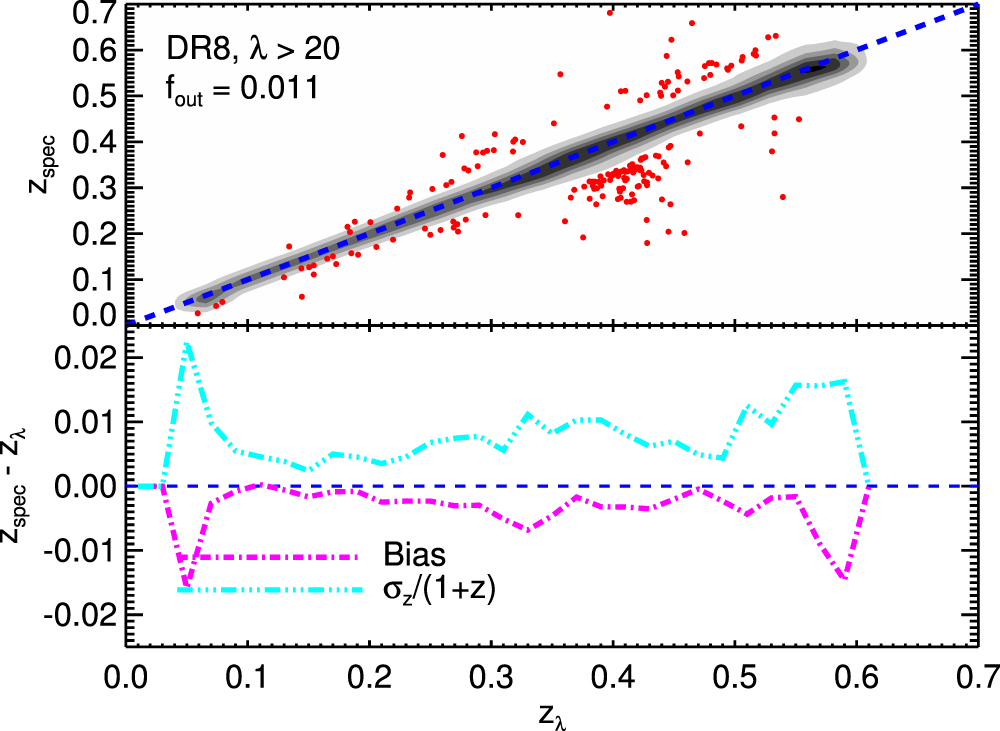 THE REDMAPPER GALAXY CLUSTER CATALOG FROM DES SCIENCE VERIFICATION DATA