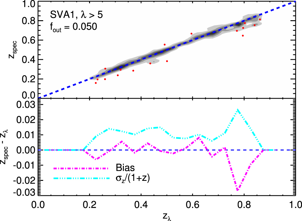 THE REDMAPPER GALAXY CLUSTER CATALOG FROM DES SCIENCE VERIFICATION DATA