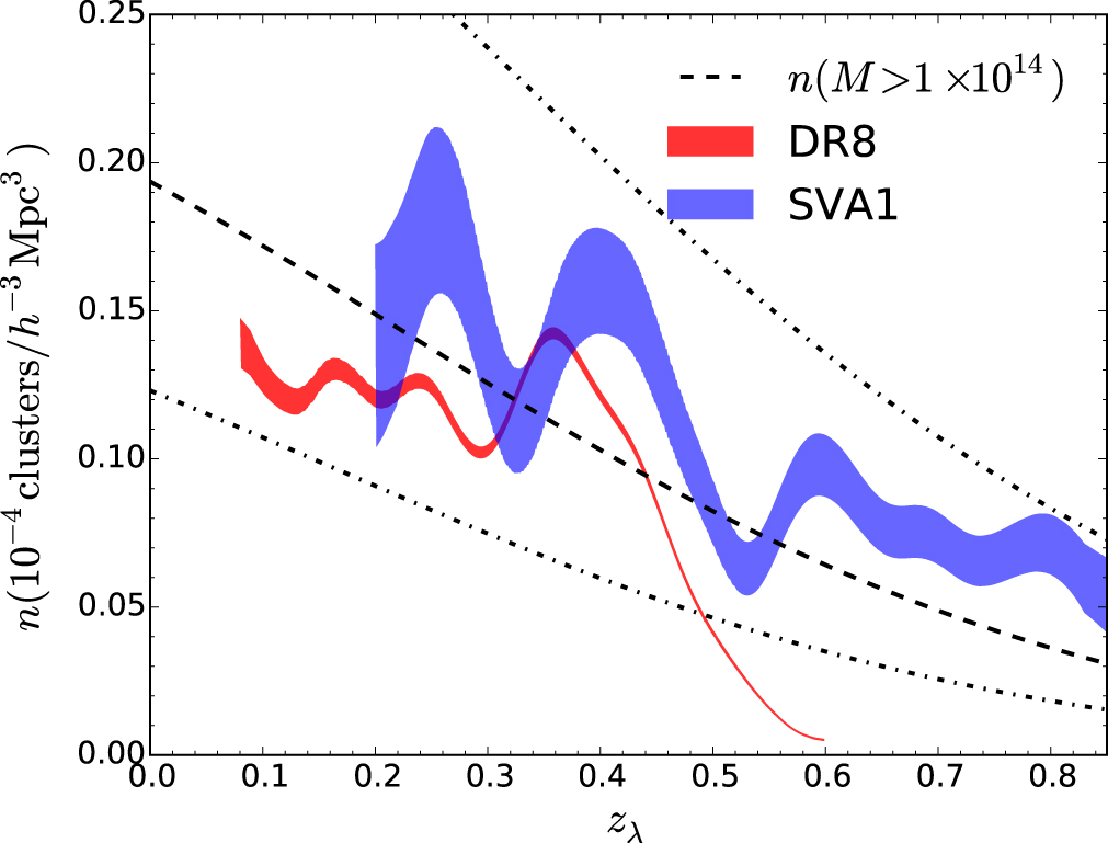 THE REDMAPPER GALAXY CLUSTER CATALOG FROM DES SCIENCE VERIFICATION DATA