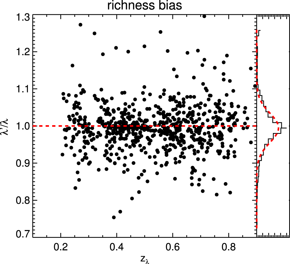 THE REDMAPPER GALAXY CLUSTER CATALOG FROM DES SCIENCE VERIFICATION DATA