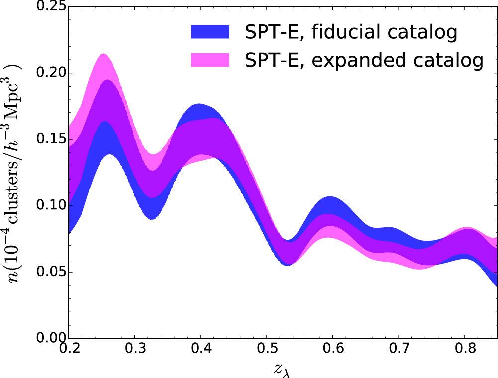 THE REDMAPPER GALAXY CLUSTER CATALOG FROM DES SCIENCE VERIFICATION DATA