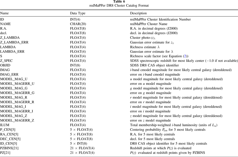 THE REDMAPPER GALAXY CLUSTER CATALOG FROM DES SCIENCE VERIFICATION DATA