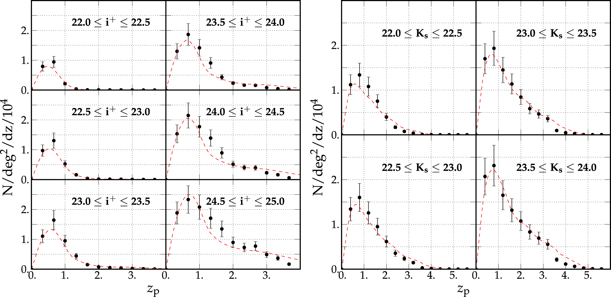 THE COSMOS2015 CATALOG EXPLORING THE 1