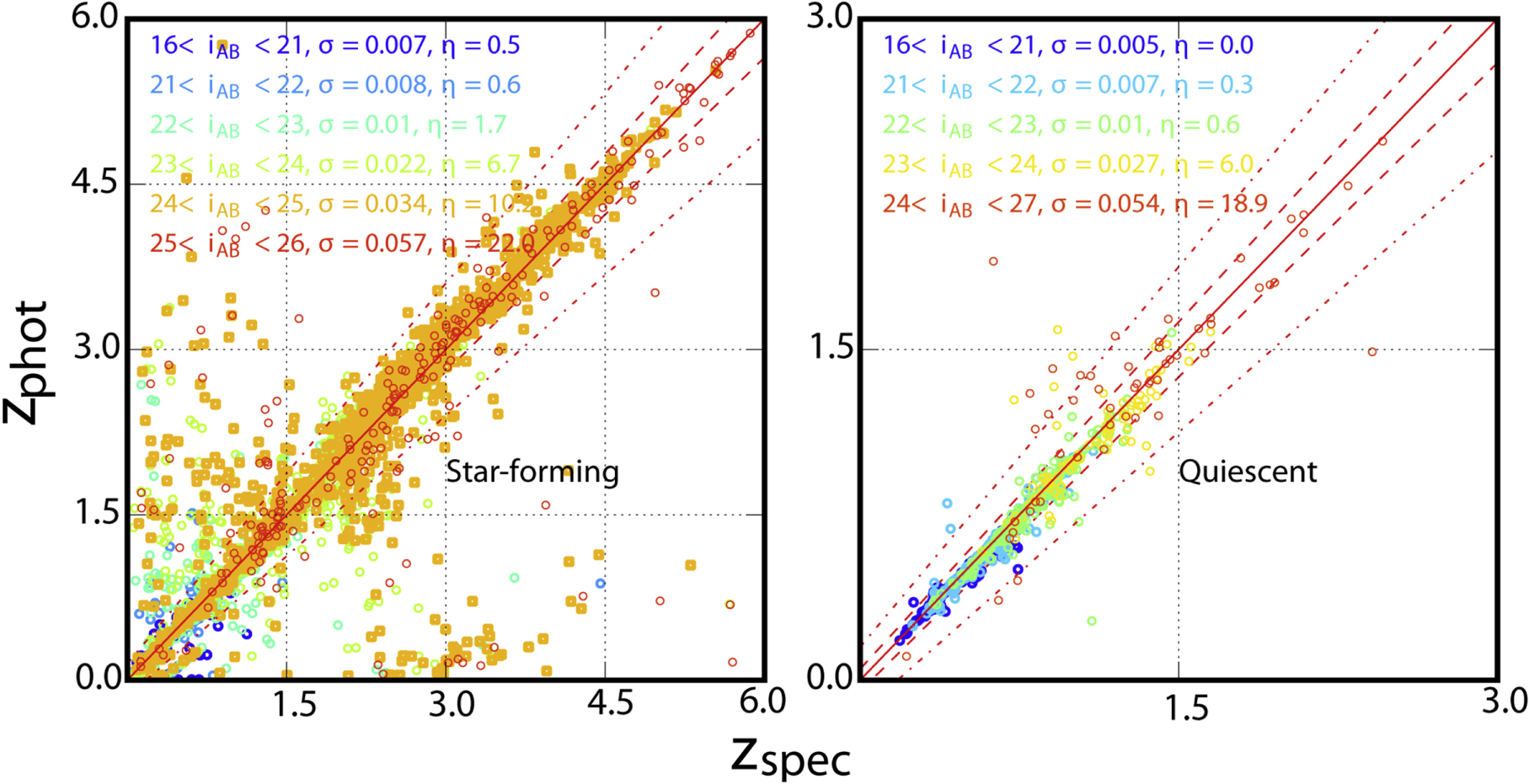 THE COSMOS2015 CATALOG EXPLORING THE 1