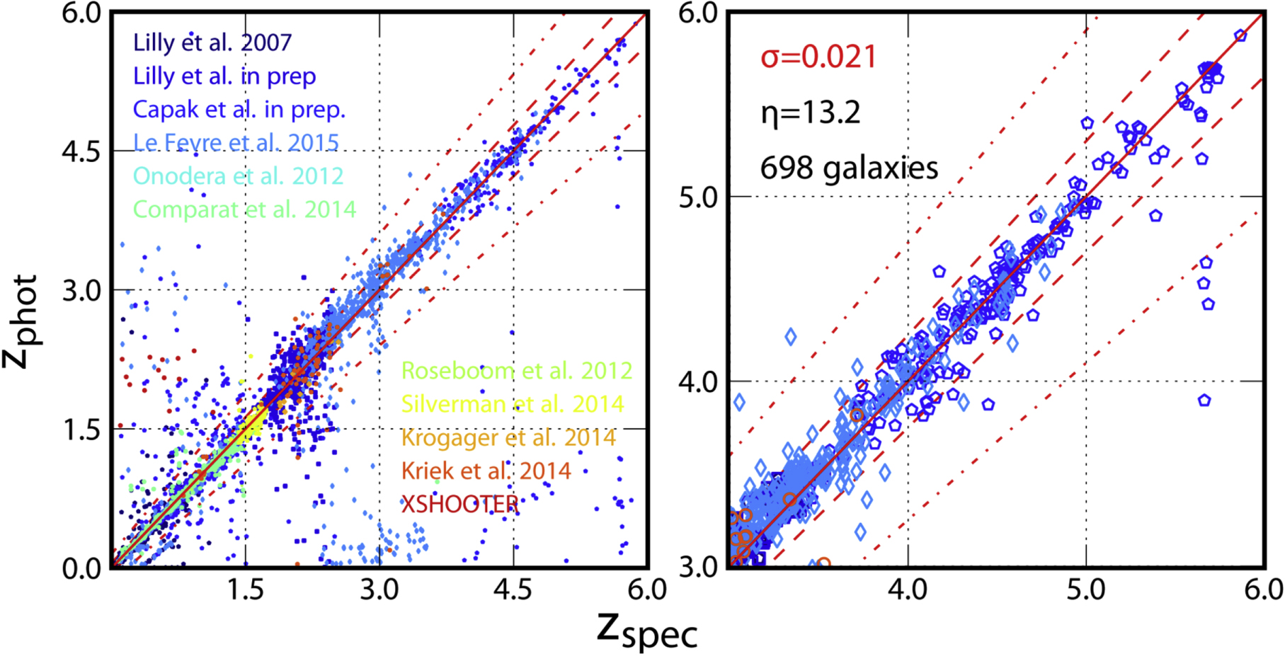 THE COSMOS2015 CATALOG EXPLORING THE 1