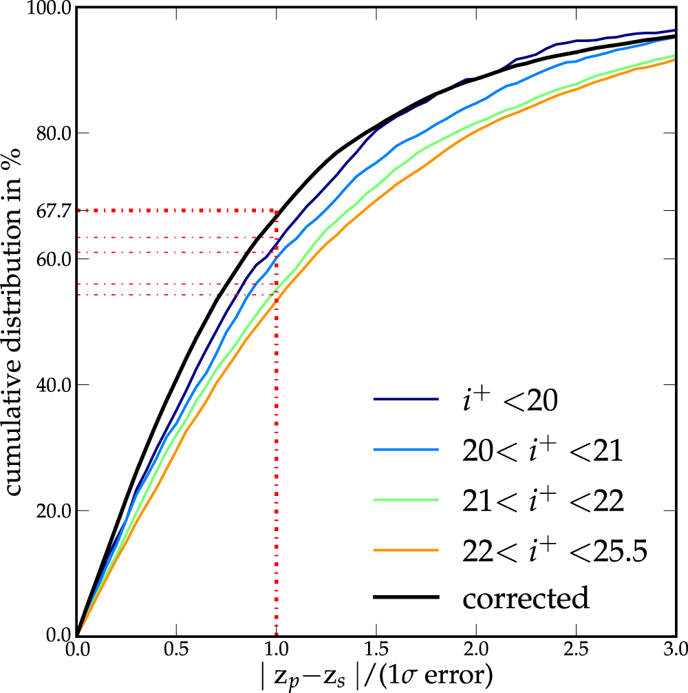 THE COSMOS2015 CATALOG EXPLORING THE 1