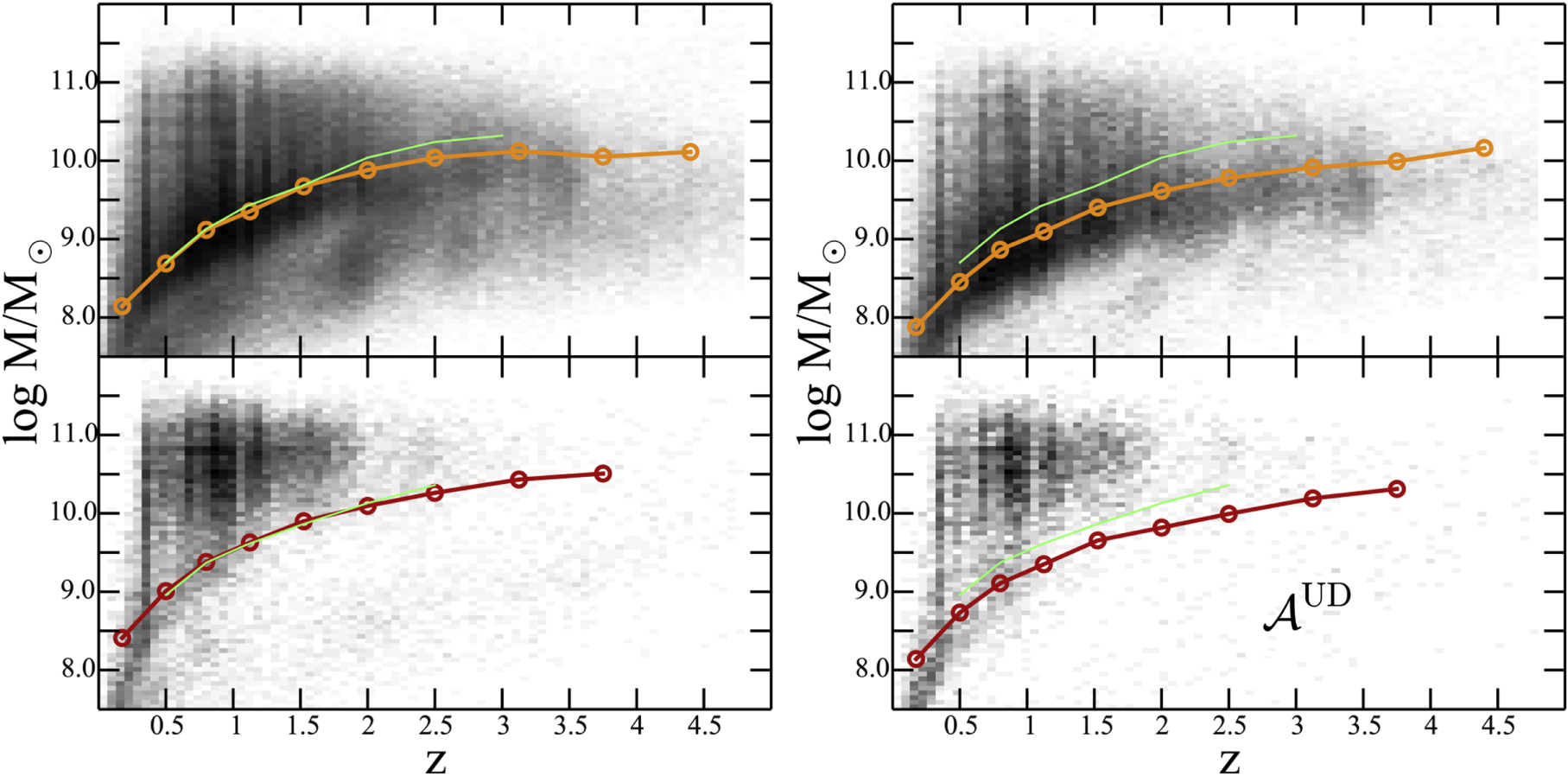 THE COSMOS2015 CATALOG EXPLORING THE 1