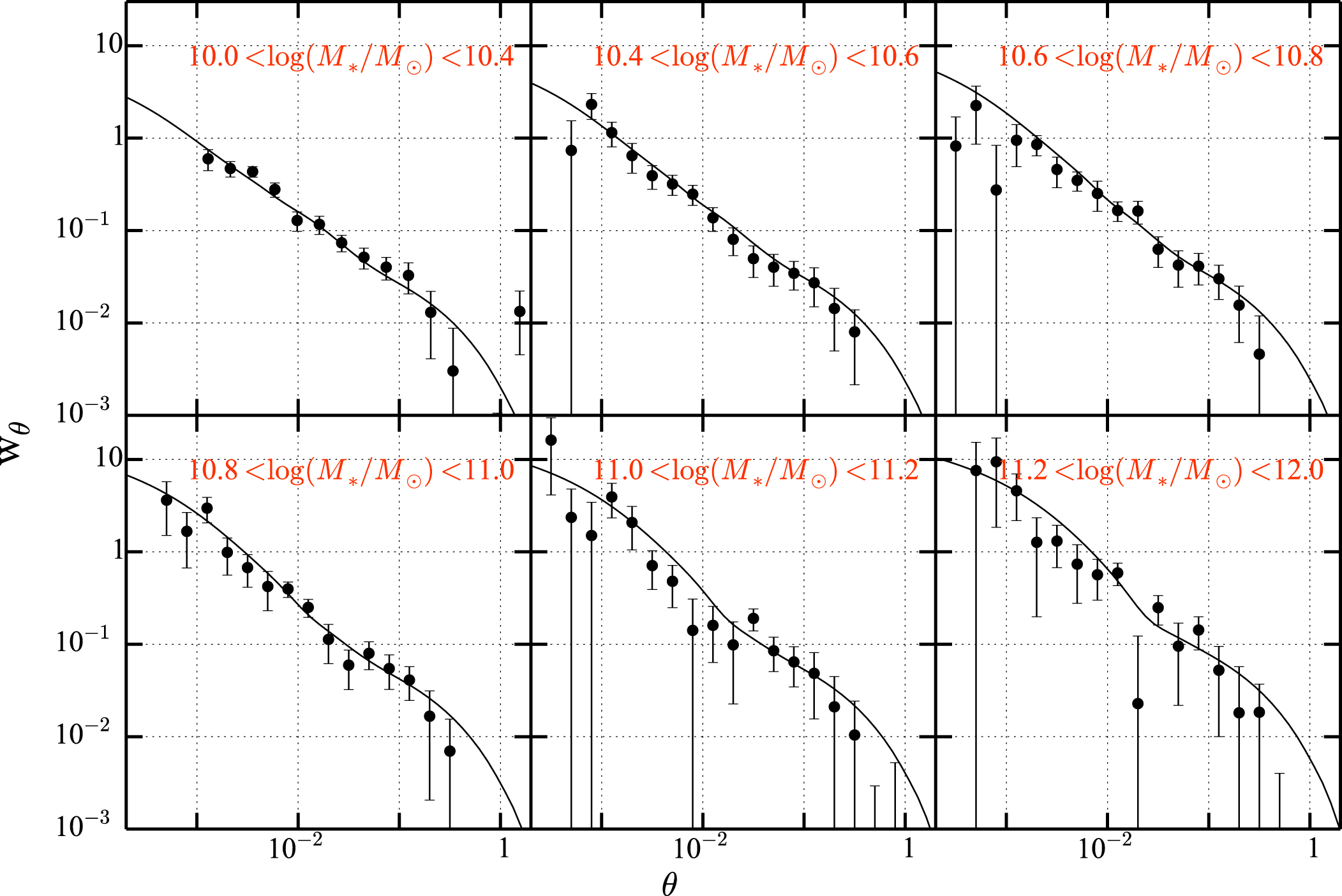 THE COSMOS2015 CATALOG EXPLORING THE 1
