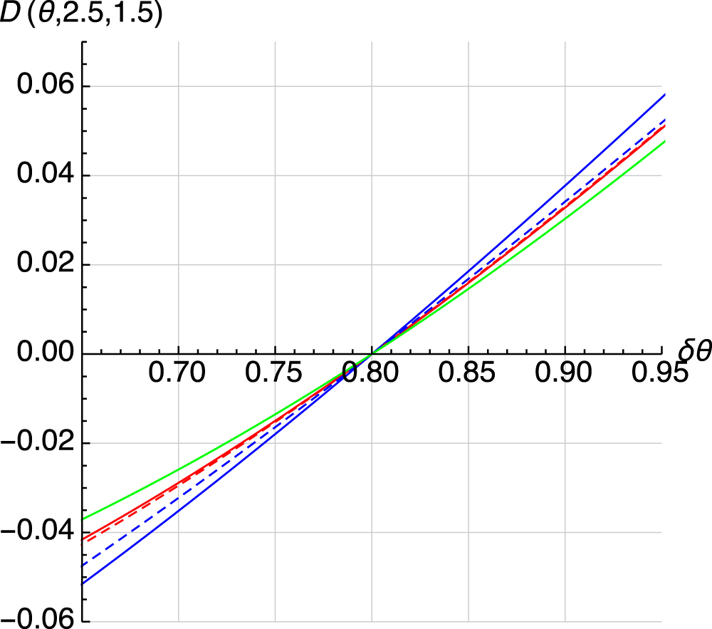 THE COSMOS2015 CATALOG EXPLORING THE 1
