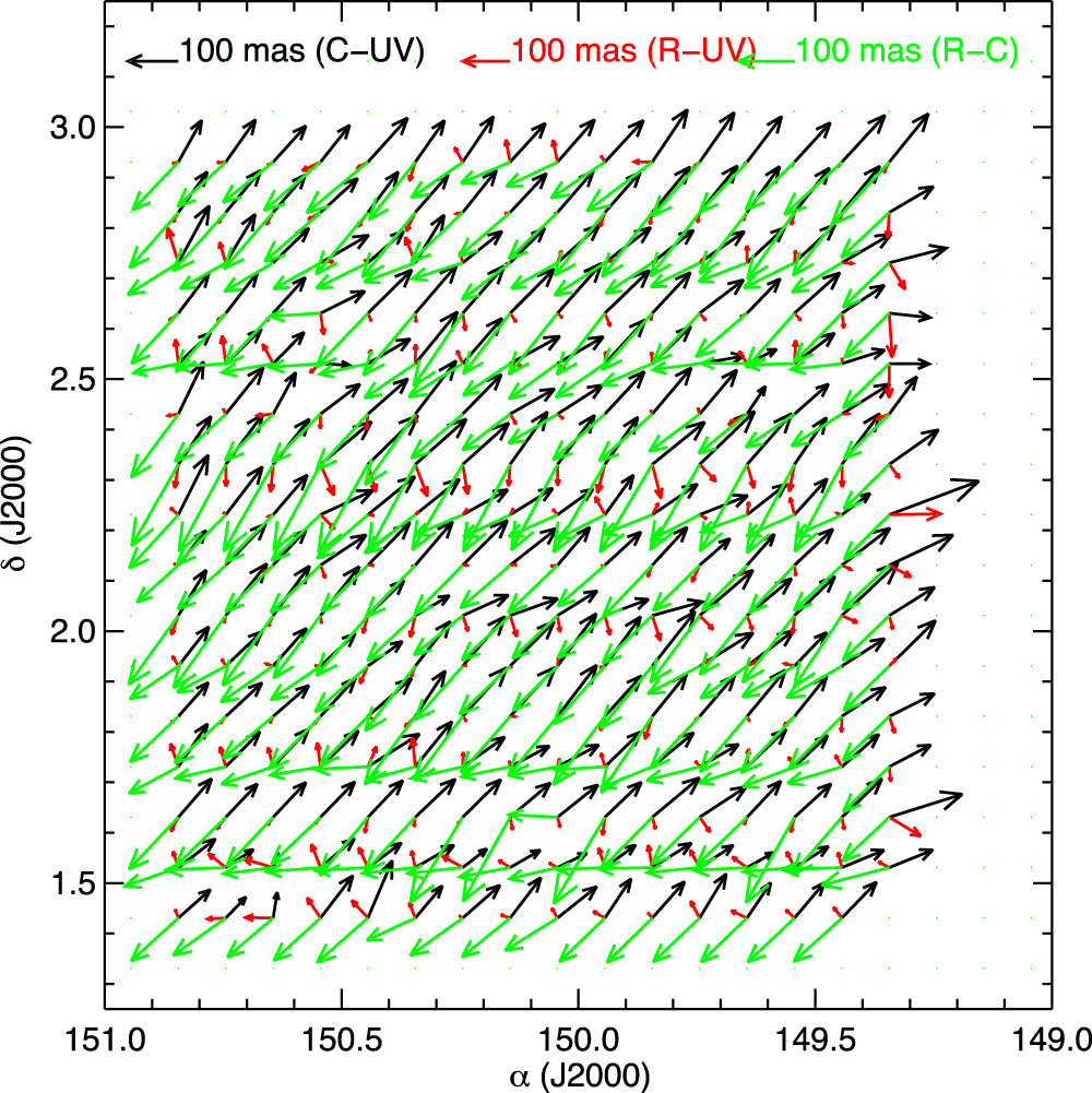 THE COSMOS2015 CATALOG EXPLORING THE 1