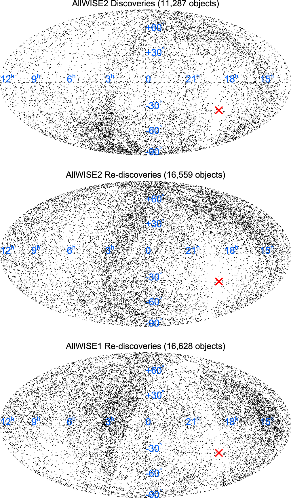 THE ALLWISE MOTION SURVEY, PART 2 IOPscience