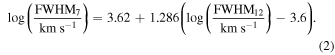 Equation (2)