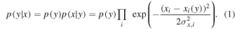 Equation (1)