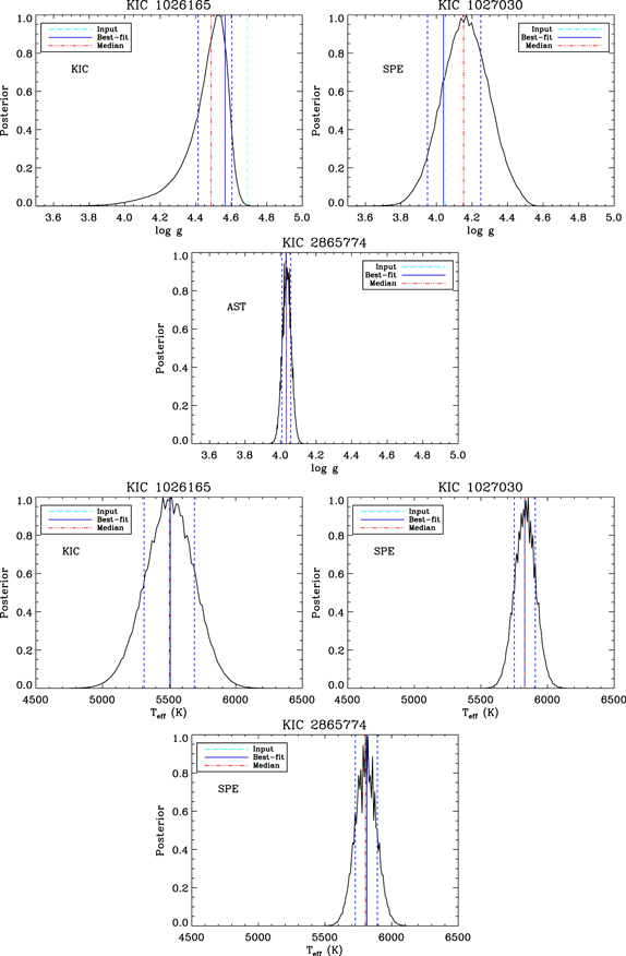 Figure 3. Refer to the following caption and surrounding text.