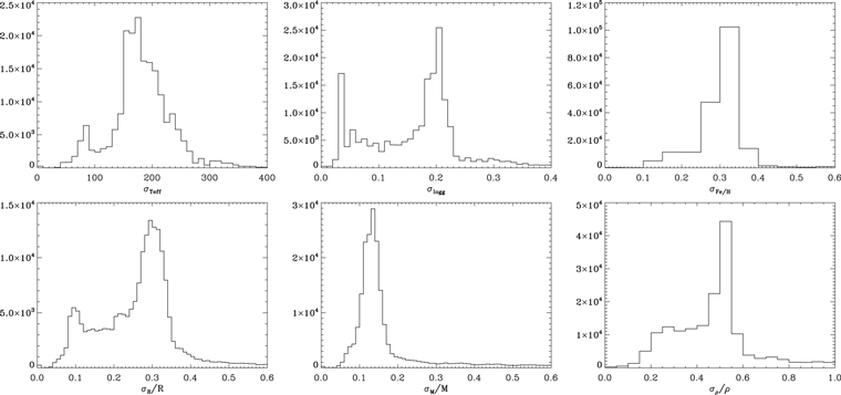Figure 4. Refer to the following caption and surrounding text.