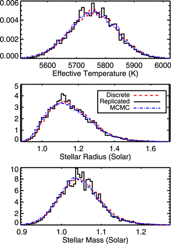 Figure 5. Refer to the following caption and surrounding text.
