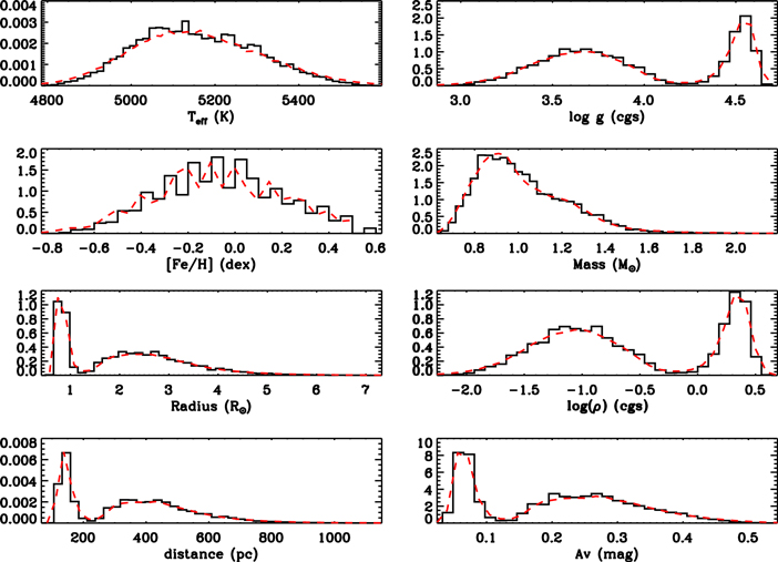 Figure 6. Refer to the following caption and surrounding text.